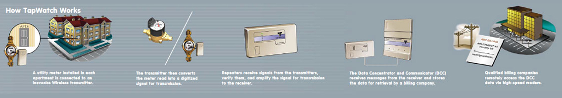 Deltautility Deltautility